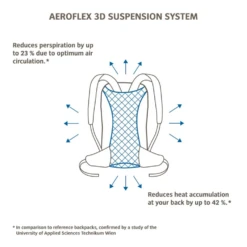 Vaude Women's Tremalzo 12 Dagtourrugzak Dames 11 Vaude Women's Tremalzo 12 Dagtourrugzak Dames -Zakenwinkel 3816487 4052285961992 4