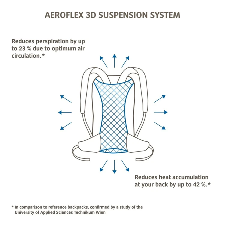 Vaude Women's Tremalzo 12 Dagtourrugzak Dames 7 Vaude Women's Tremalzo 12 Dagtourrugzak Dames - Image 5